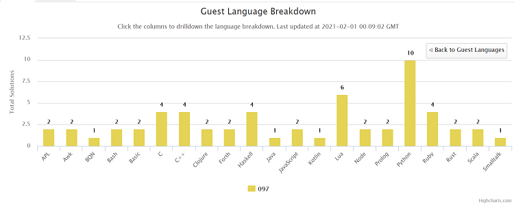 Languages Summary